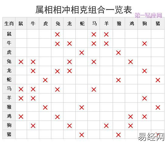 属马的和什么属相相冲_有图_怎样解决_上运阁