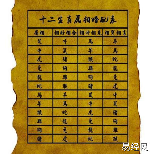 1,属马的婚配禁忌的方位:属马的属相婚配表男 属马人婚配有哪些宜忌