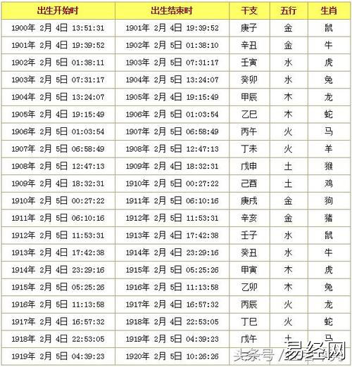 精确到出生时间的十二生肖查询表