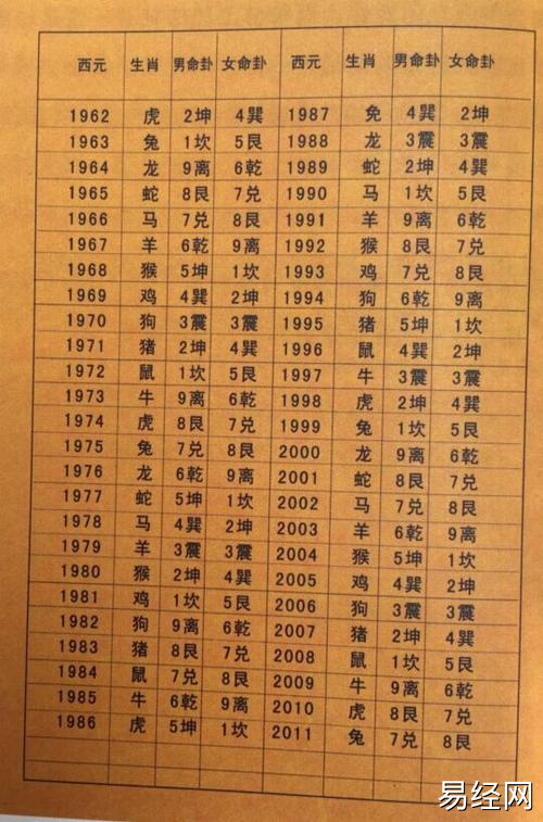 74年男肖虎婚配哪个生肖1974年属虎人一生幸运数字