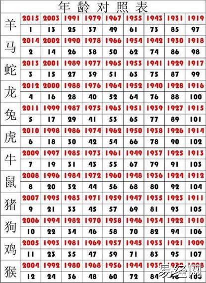 属马今年多大年龄(2026年马年生孩子好吗)