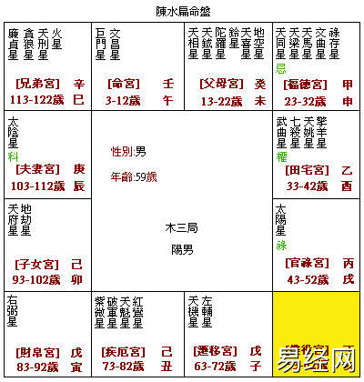 巨蟹座今日运势紫微星座运势_科技紫微星座运势查询_紫微斗数毎日运势