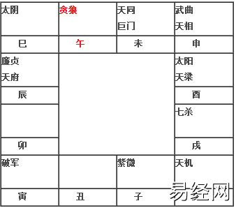 贪狼在子午入命（旧版）