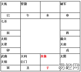 贪狼在子午入命（旧版）