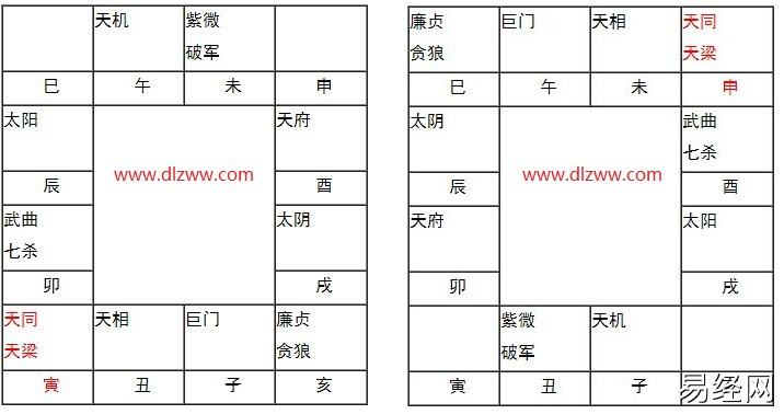 天同天梁坐命在寅申宫（令东来编写，新版本）