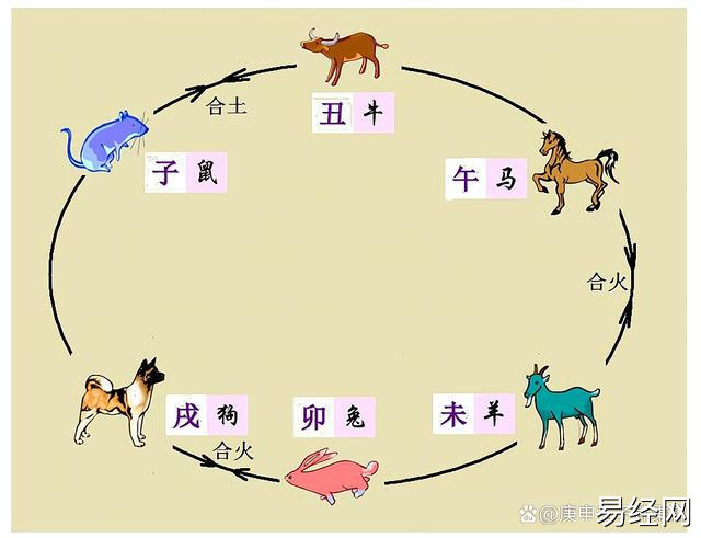 生肖趣谈 如何化解属牛狗羊的人三刑困局?