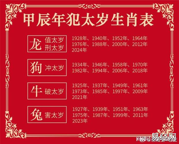 2024年犯太岁的生肖有哪些需注意哪些问题