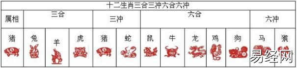 生属相合的孩子可以完全化解相冲,生肖相冲的人在一起怎么化解