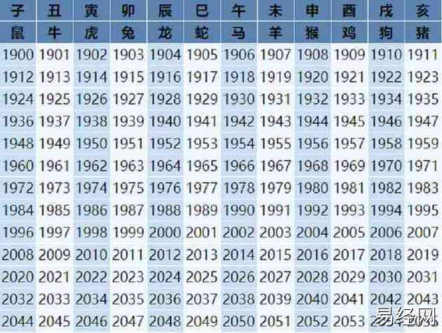 属马的出生年份表的年份