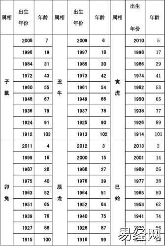 2023年12生肖表