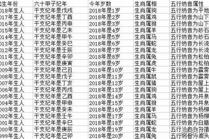 生肖属鸡的年份表十二生肖出生年份对照表【1924-2023 年】鼠的出生