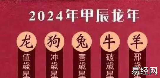 2024年犯太岁生肖,年底年初化太岁最佳时间05 - 抖音