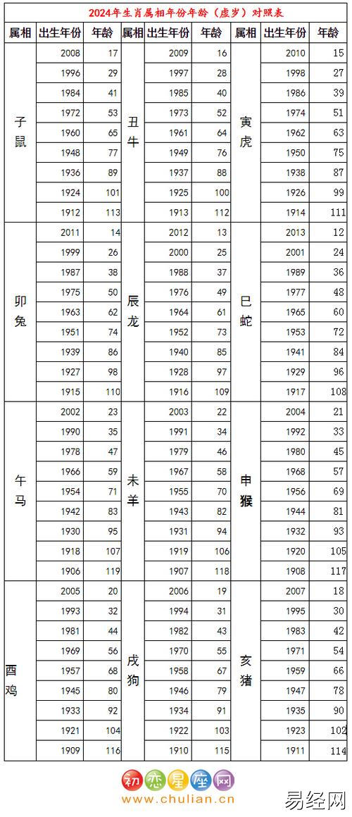 属马的今年多大2023属马今年多大了属马的2023年多大了