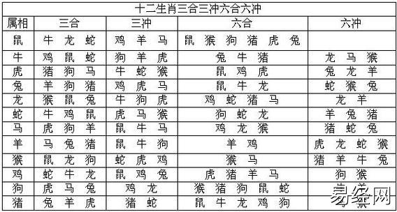 26岁的属相是什么生肖:85属牛的属相婚配表星月菩提