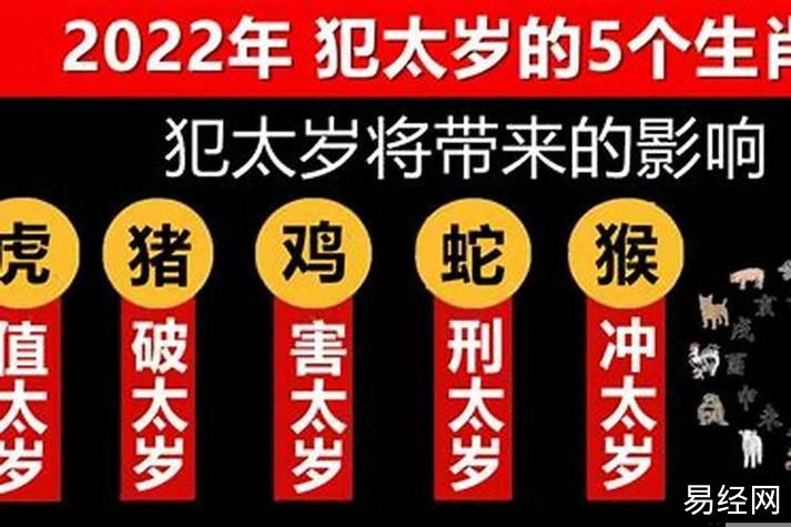 2023犯太岁生肖属相是什么2023犯太岁生肖属相:生肖虎,生肖猪,生肖猴