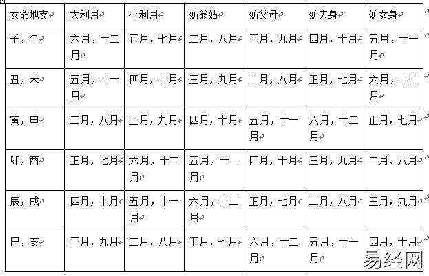 男的农历腊月21女的农历6月20两个90年属马的什么时候结婚最好