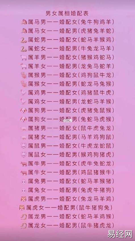 1属shǔ猴女的婚配是属shǔ什么的属shǔ猴女的和什么属shǔ相最配最