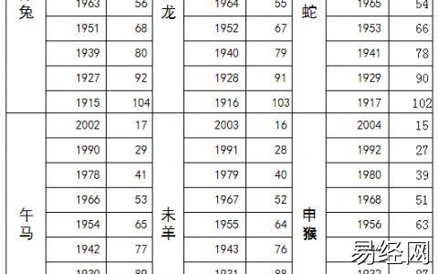 十二生肖对照表,16年十二生肖对照表