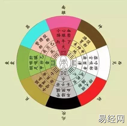 生肖决定买房楼层?属鸡的不能错过这4层