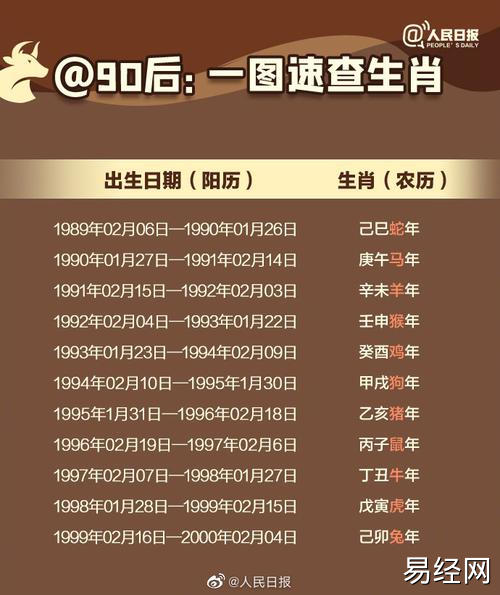 9图看懂农历牛年知识点##还有20天过年##生肖从哪天开始算起