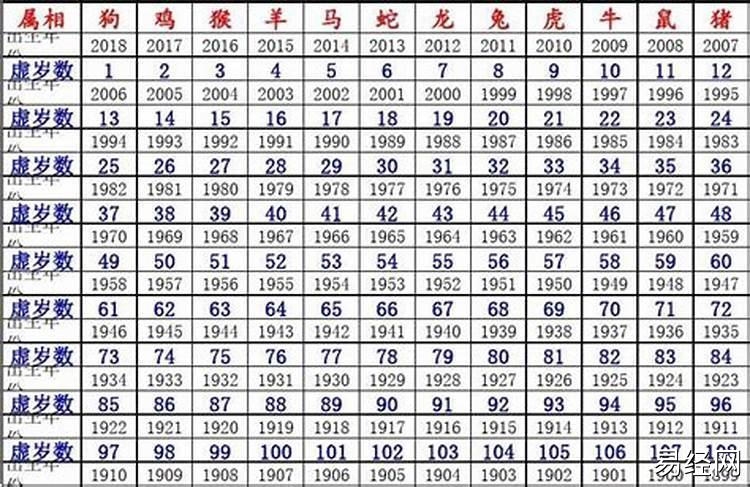 2023年十二生肖与年龄对照表(2023年十九岁是属什么生肖)_运势解析_研