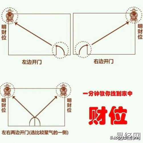 2,总经理在财位,大旺公司东北角为整个办公室的财位.