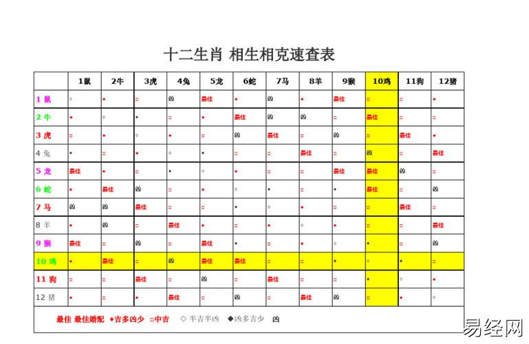 12生肖 相生相克速查表