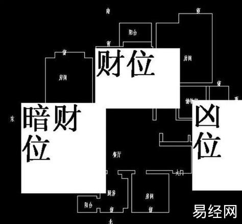 风水学里的财位在哪里 家里财位在什么方位图示-神算网