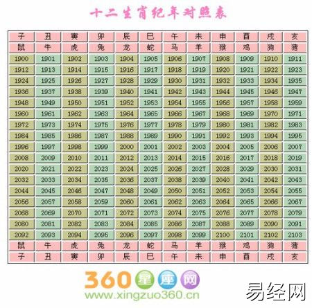 哪一年属猪属老鼠  鼠的出生年份:1924,1936,1948,1960,1972,1984