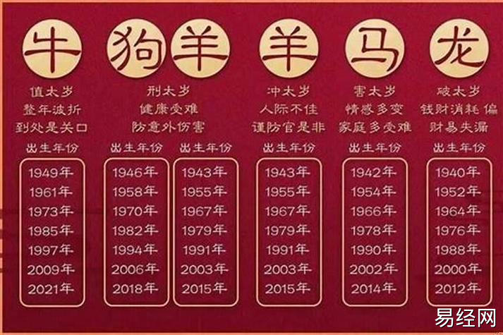 2023年犯太岁是什么生肖?属猪的今年犯太岁吗?