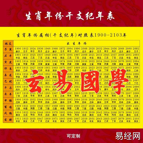 出生年份属相对照表纳音干支纪年1900-2103年