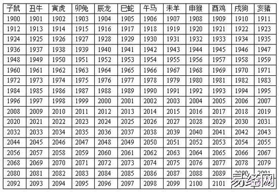 2023年生肖属相年份年龄(周岁)对照表