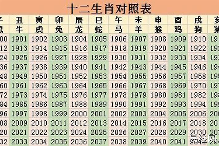 2023年22岁属什么生肖配结婚