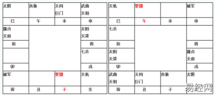 紫微在子午宫入命（旧版）