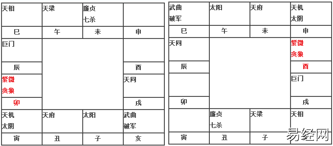 紫微贪狼在卯酉宫入命（旧版）