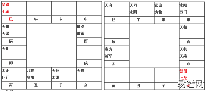 紫微七杀在巳亥宫入命（旧版）