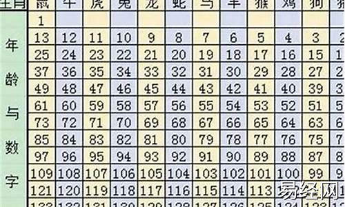 今日 生肖-今日生肖属相查询表