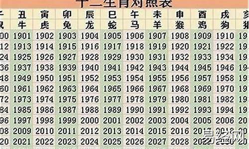 12个生肖和年龄-十二生肖属相表年龄加上吗