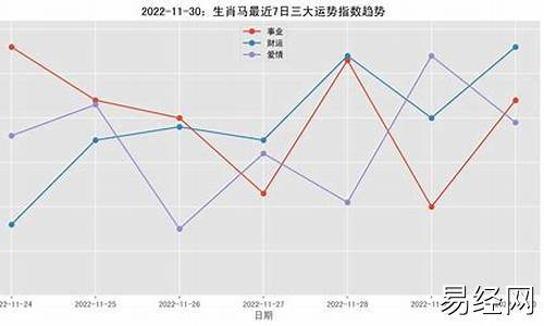 午马今日运势如何看最新-午马今日运势如何看最新财运