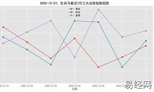 午马生肖运势-午马生平