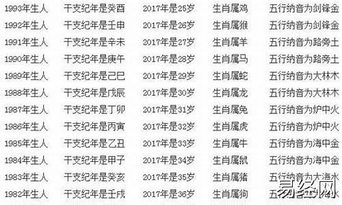 属兔的今年多大的今年多少岁-属兔的今年多大哪一年的