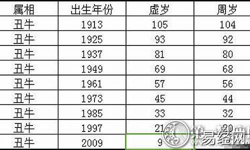 属牛今年都几岁-属牛今年都是多少岁