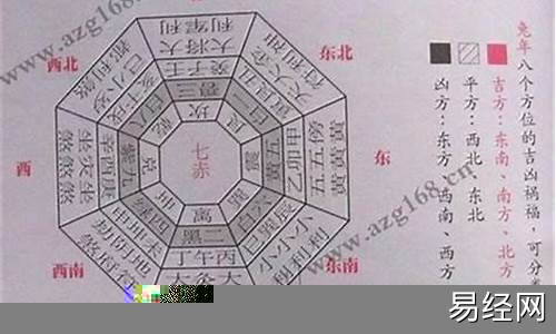 属牛睡觉方位最好-属牛床位哪个方位最好