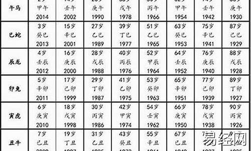 属猴属鸡属鼠出生年份表-属鼠猴鸡的历年出生