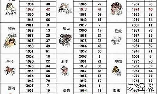 属相运势2023年运程每日查询吉凶最新详解-生肖2023年运势完整版