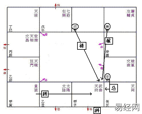 最新飞星斗数对“空宫”看法,易经网推荐紫微斗数