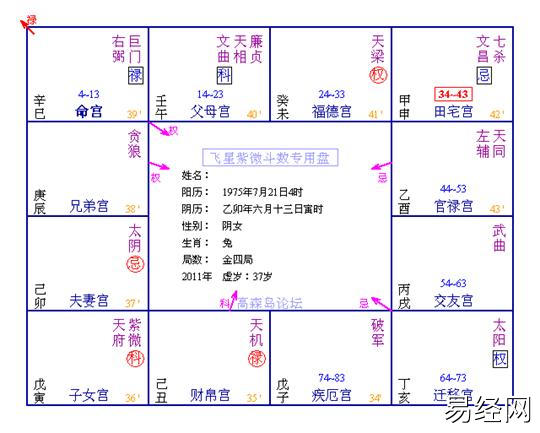 當老闆的格局鈥斺斶w移與交友的重要性+田宅