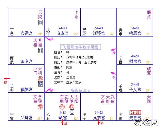 最新用命盘分析失业经历！！！！,易经网推荐紫微斗数