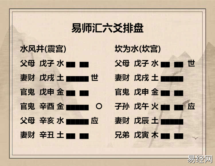 水风井九三爻动变是吉还是凶?水风井卦九三爻辞解析插图 水风井九三爻动变是吉还是凶?水风井卦九三爻辞解析插图