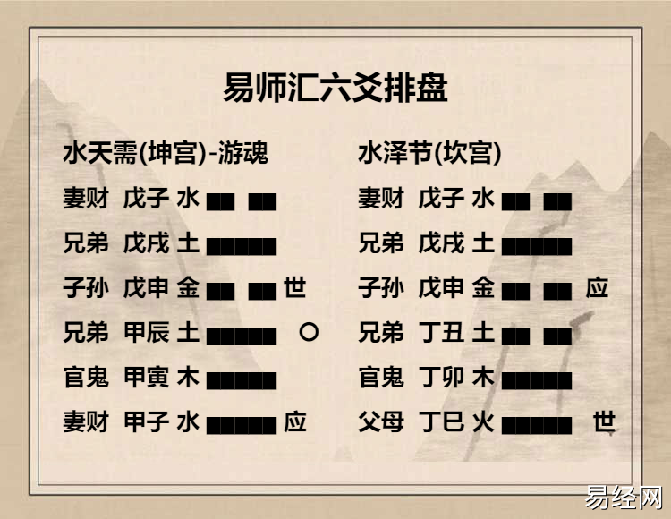 水天需卦九三爻辞动变详解,水天需卦九三爻动变运势吉凶解析插图 水天需卦九三爻辞动变详解,水天需卦九三爻动变运势吉凶解析插图